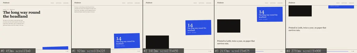 Contact sheet of 5 frames captured by Ocular from a scrolling page. A blue issue card climbs from the bottom of the frame to the top across the sequence; each tile is labelled with its capture time and scroll offset.